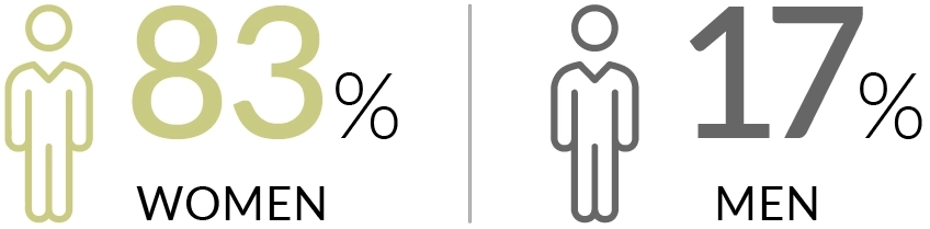 Global Debauchery Facebook demographics