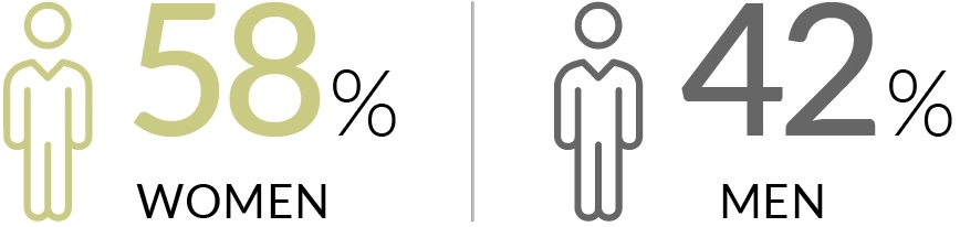 Global Debauchery Instagram demographics